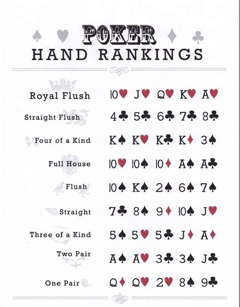 poker hands chart printable.